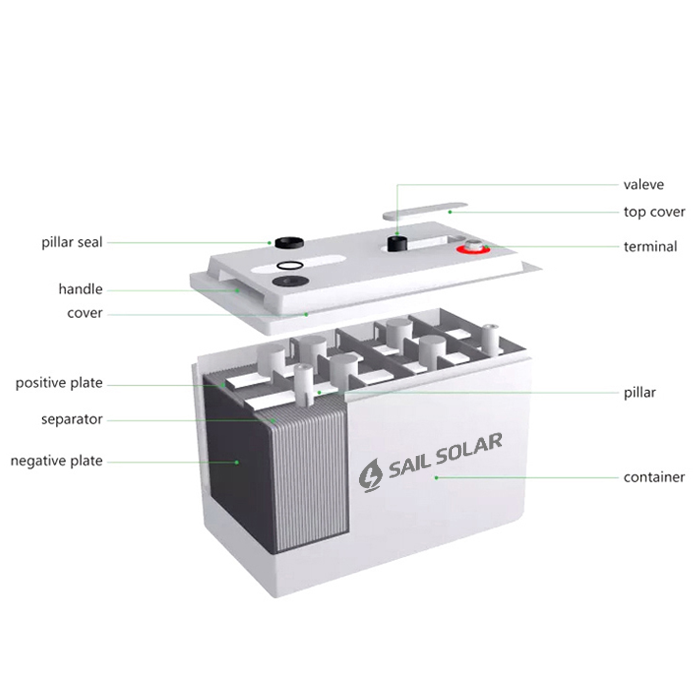 12v 100ah gel battery