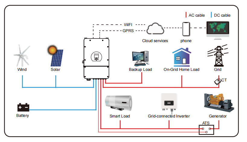 system connection