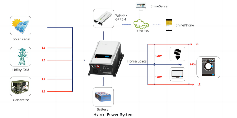 Growatt Connection