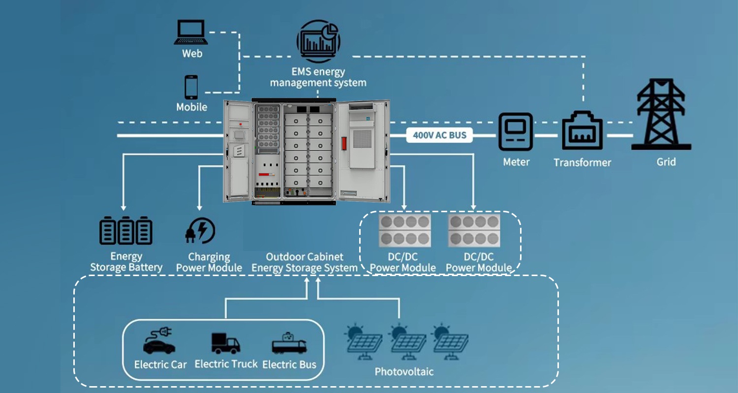 lithium battery lithium battery