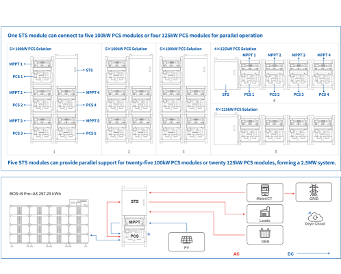 C&l ESS Solution 100kW-2.5MW